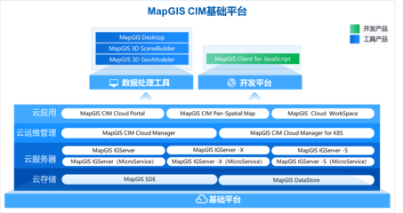 云GIS 数字化转型中的信息技术咨询服务新前沿