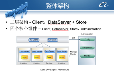 从阿里内部产品看海量数据处理系统的设计(下):架构与创新