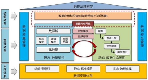 数据治理与数据处理 构筑企业数字化转型的双引擎