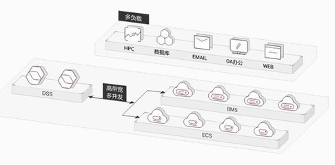 华为云专属存储服务上线 VIP级别的云上体验与信息技术咨询服务