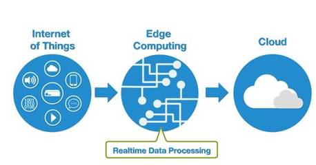 高速网络赋能 LS1046A在边缘计算领域的创新应用与信息技术咨询服务